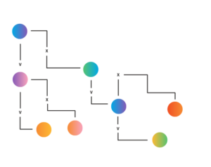 Illustration d'un arbre décisionnel